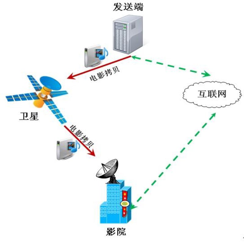 设备批发